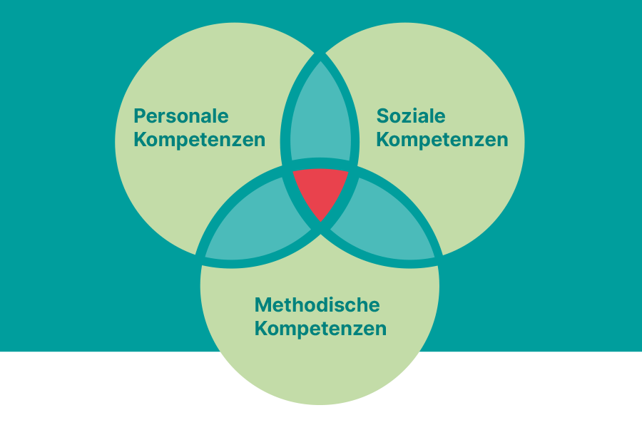 Förderung der überfachlichen Kompetenzen